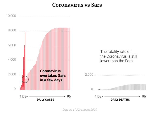 ncov_vs_sars.png